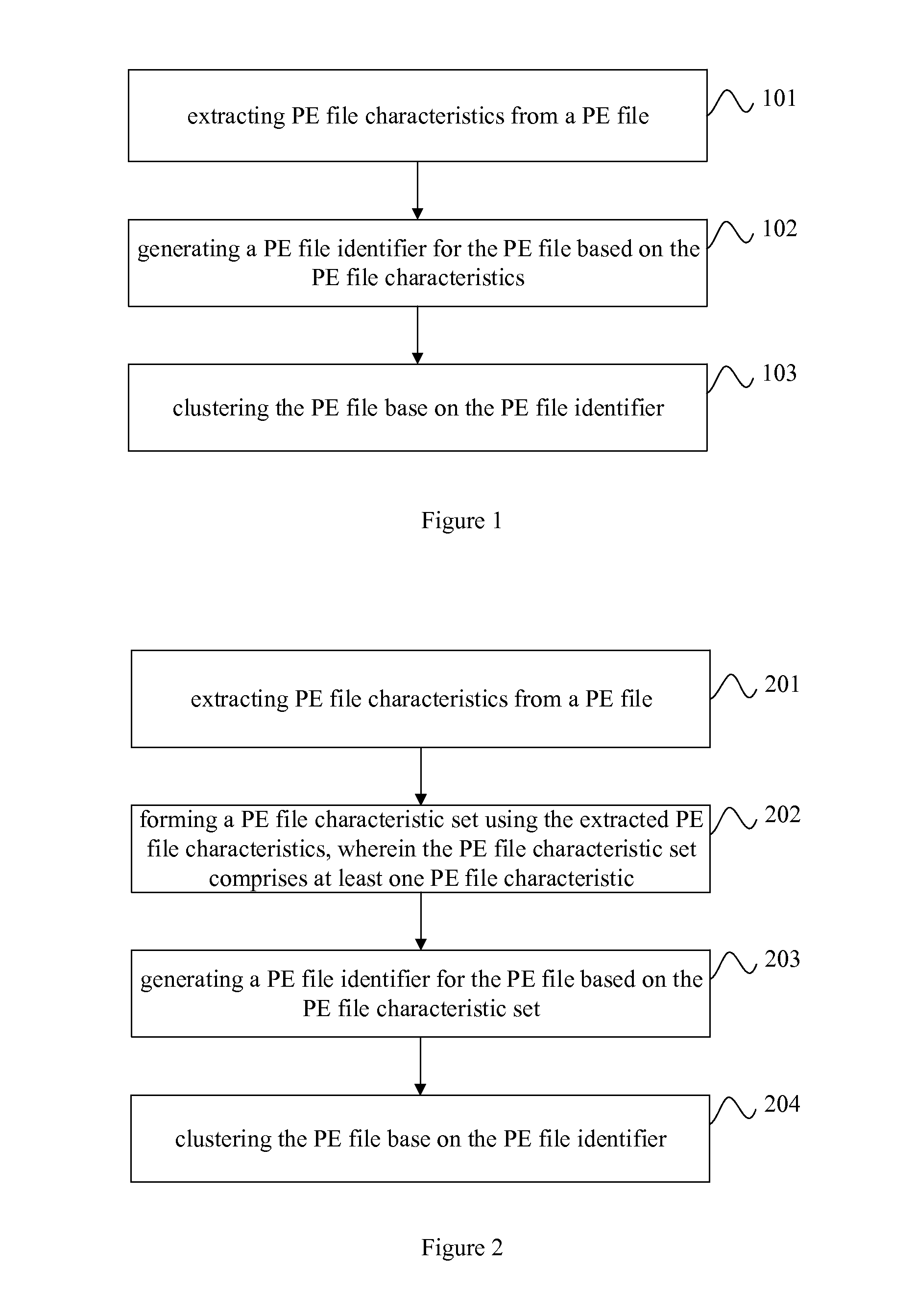Method and apparatus for clustering portable executable files