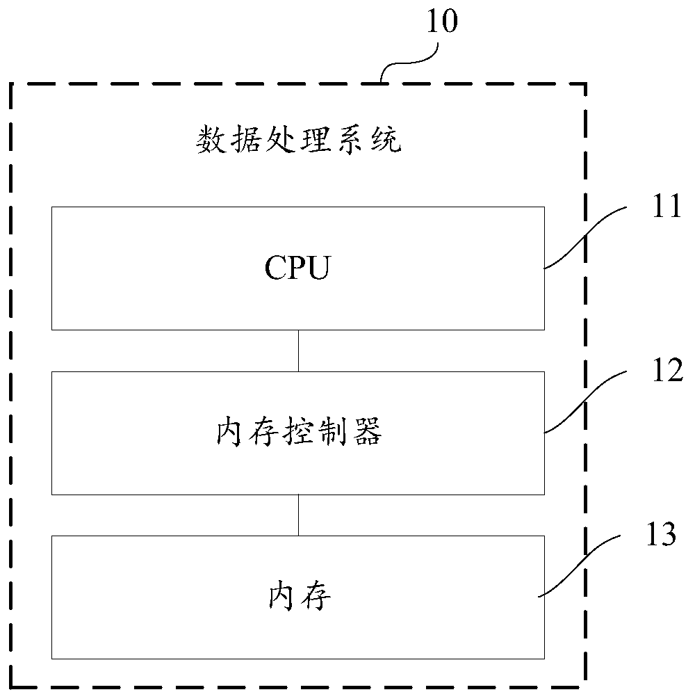 Storage device data integrity protection method, controller thereof and system on chip