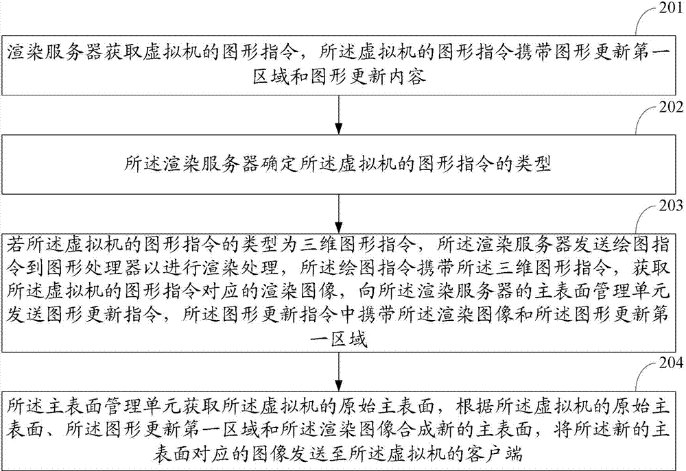 Image updating method, and system and device implementing image updating method