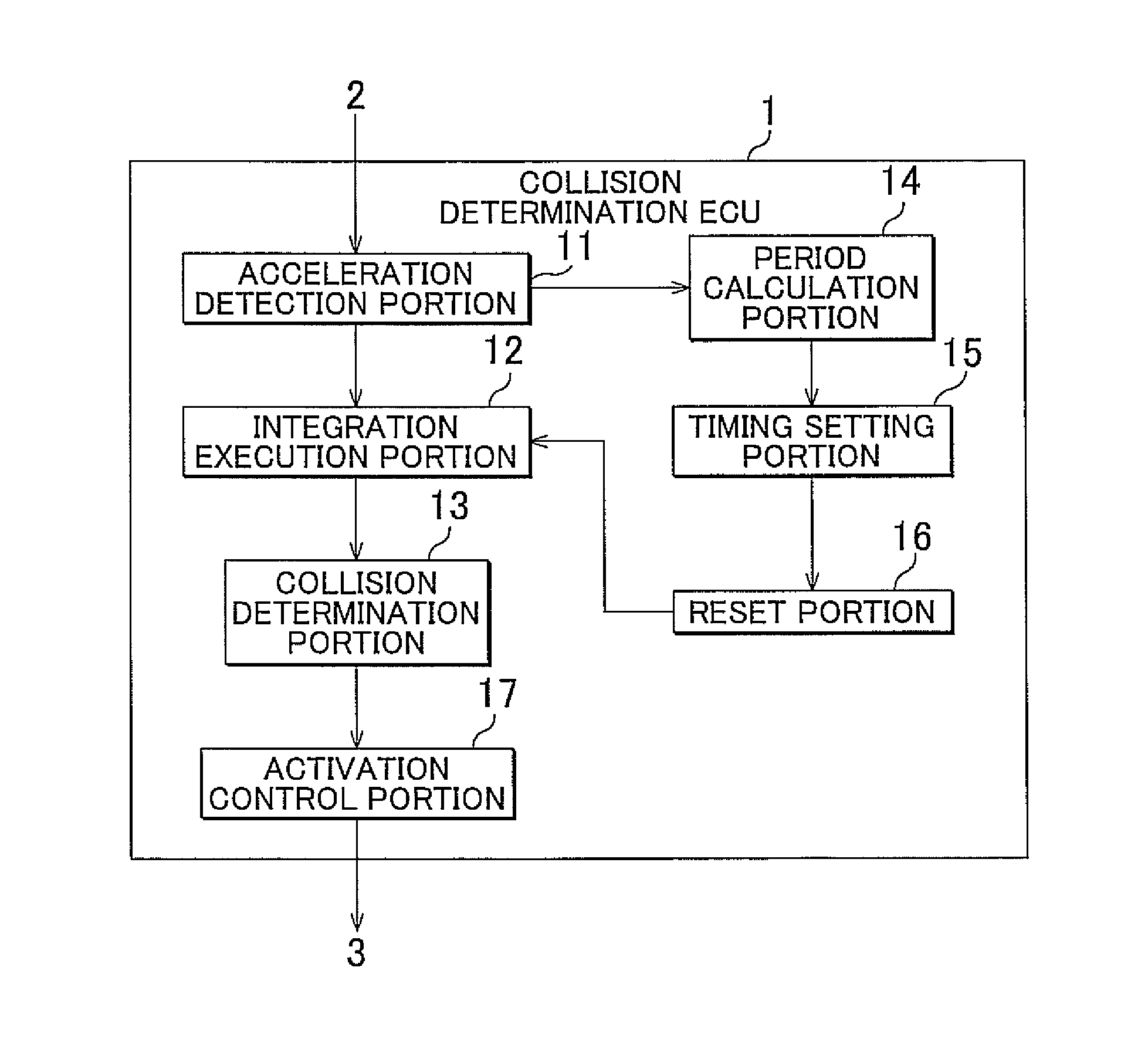 Collision detection apparatus, collision determination method, and activation control apparatus for occupant protection apparatus