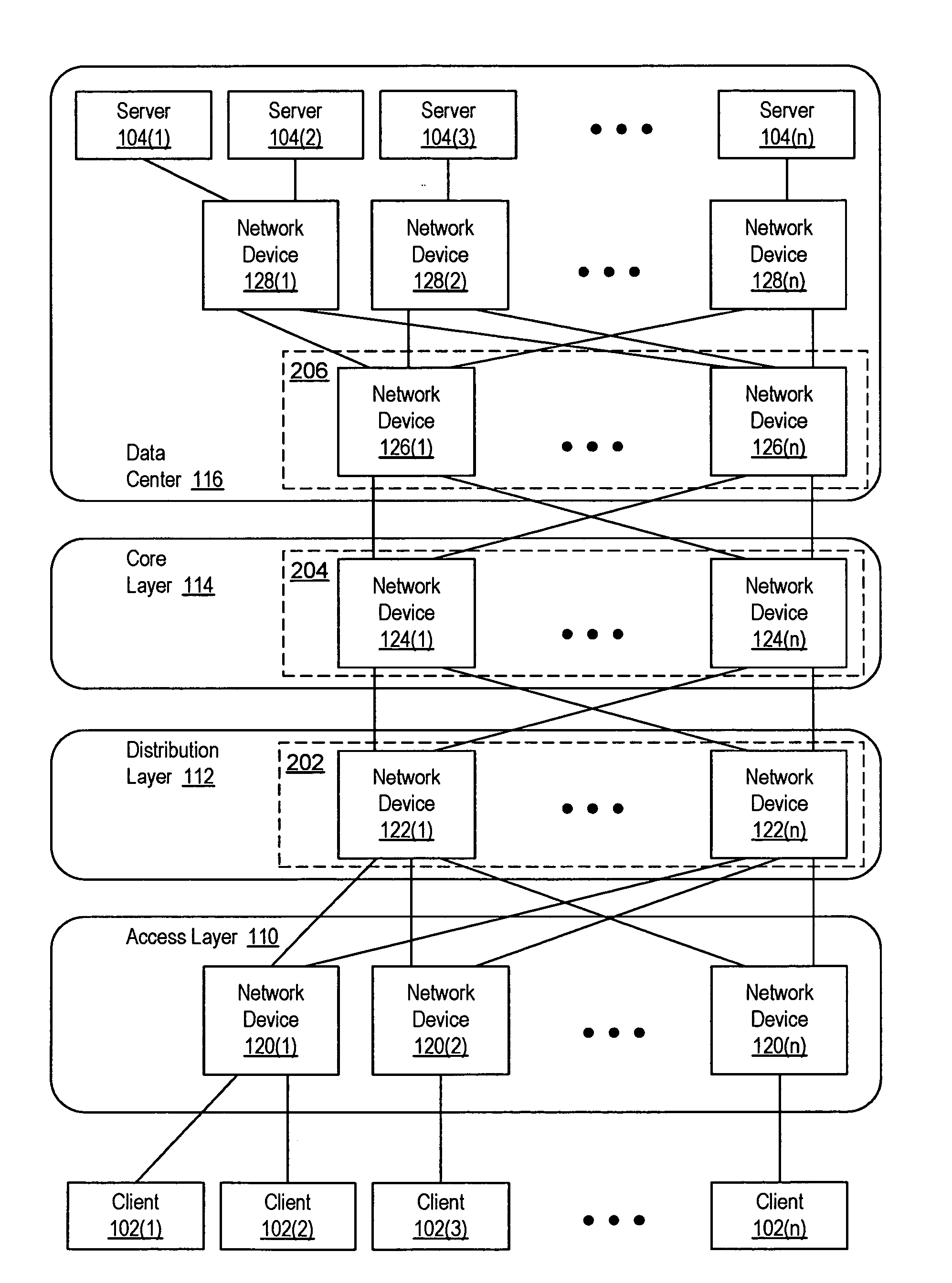 Distributed forwarding in virtual network devices