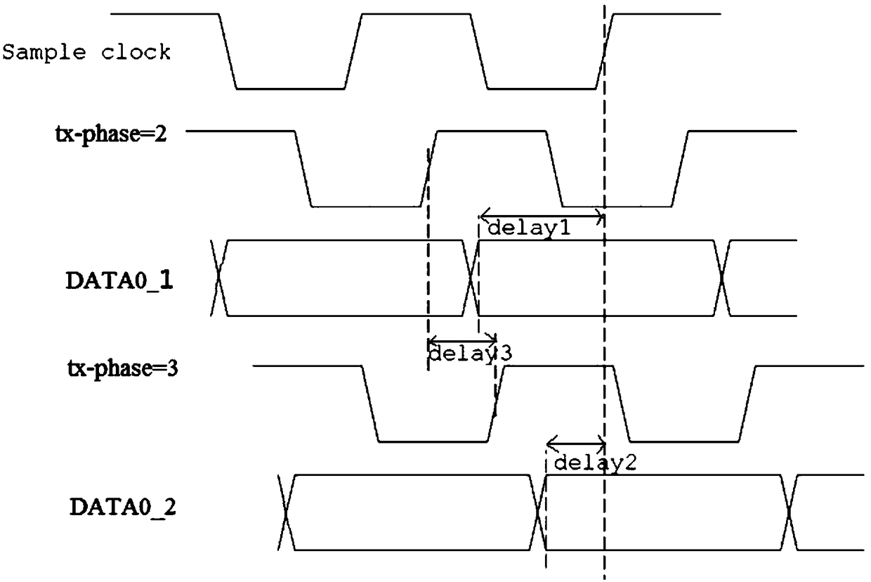 Method and system for obtaining internal time delay step time of storage module