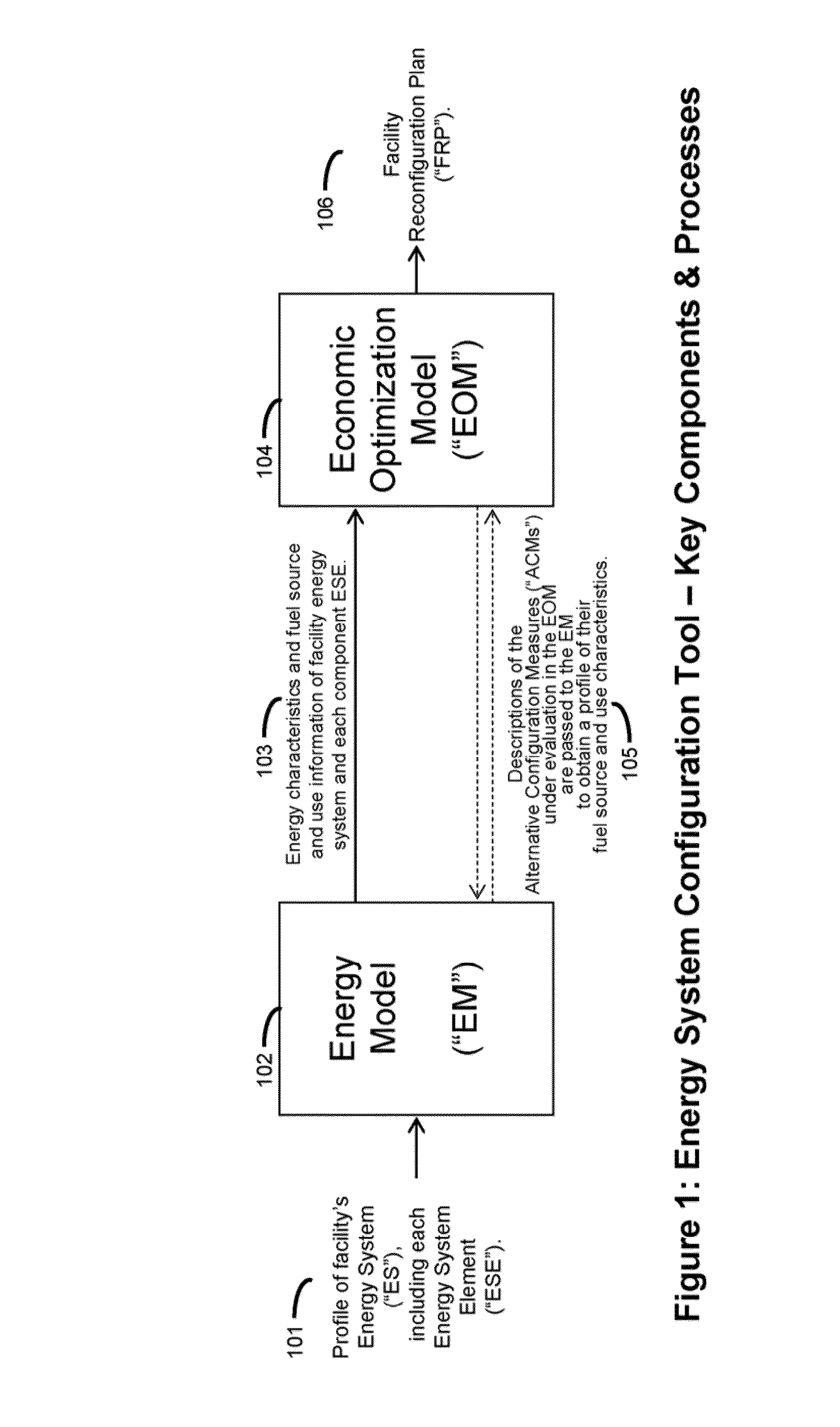 Systems and methods to generate facility reconfiguration plans that can be used to reconfigure energy systems of facilities to achieve financial objectives