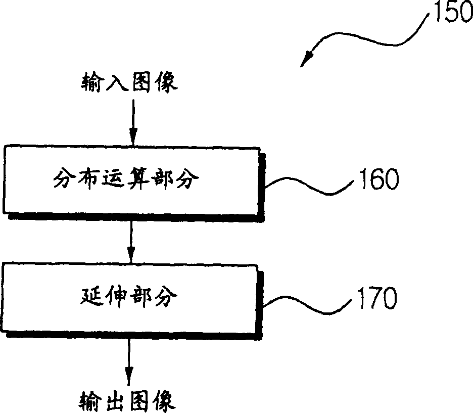 Apparatus and method for increasing contrast ratio using histogram match