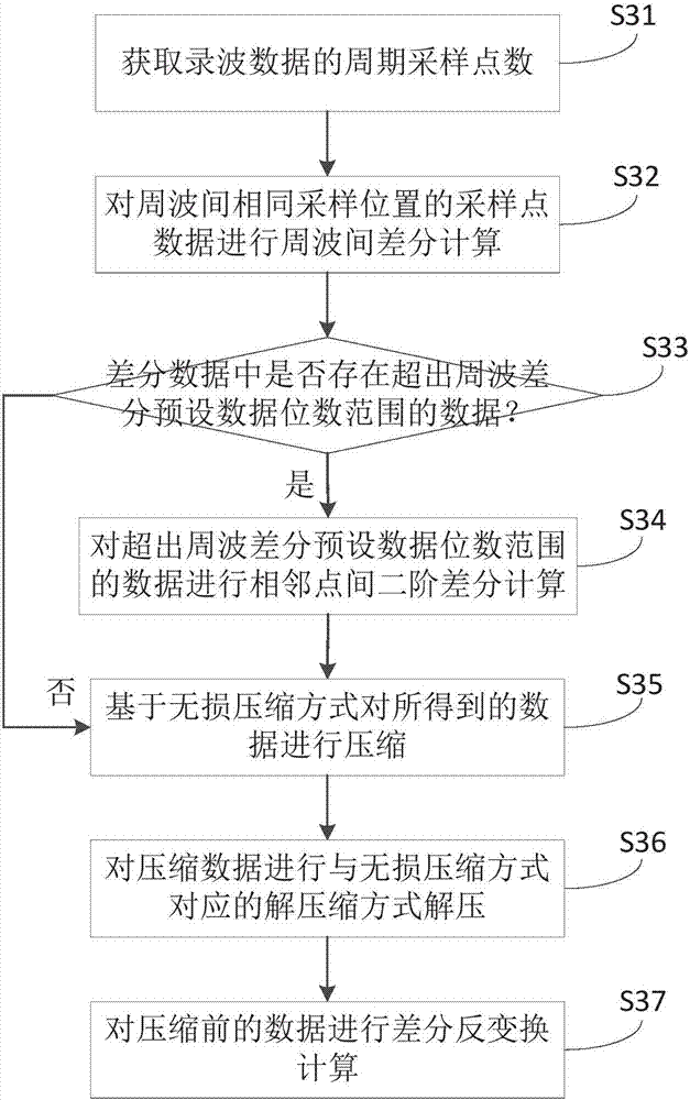 Recorded waveform data processing method and recorded waveform data processing device