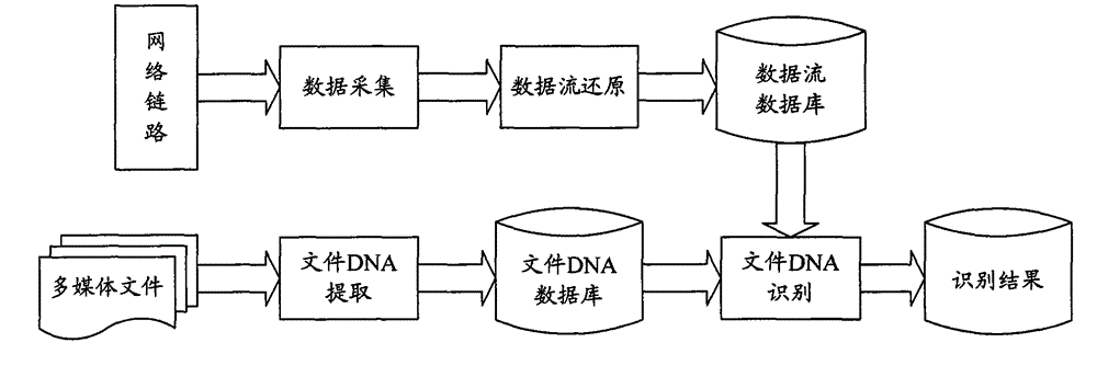 Method and system for monitoring and tracking multimedia resource transmission