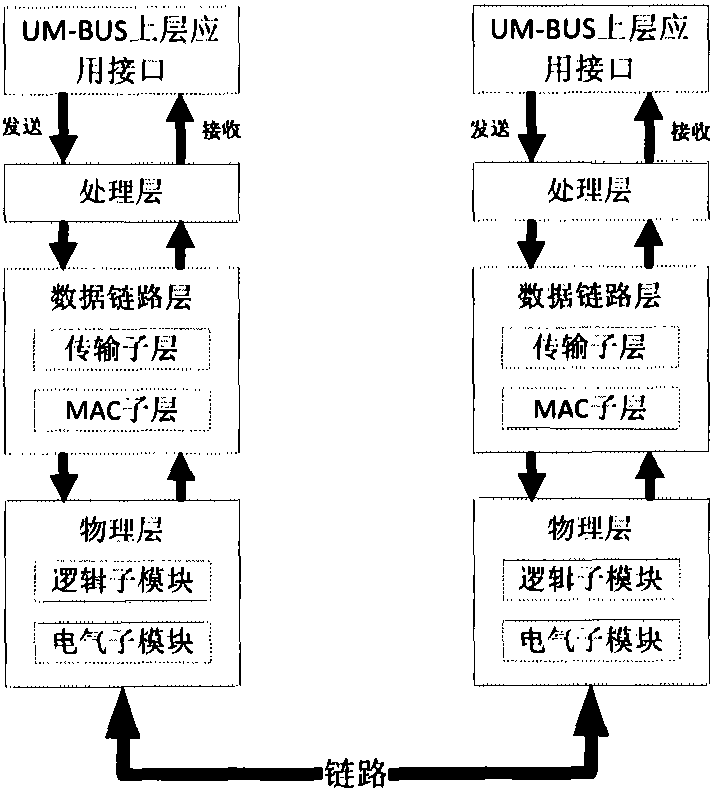 Three-level cache storage apparatus and method for dynamic reconfigurable bus monitoring system