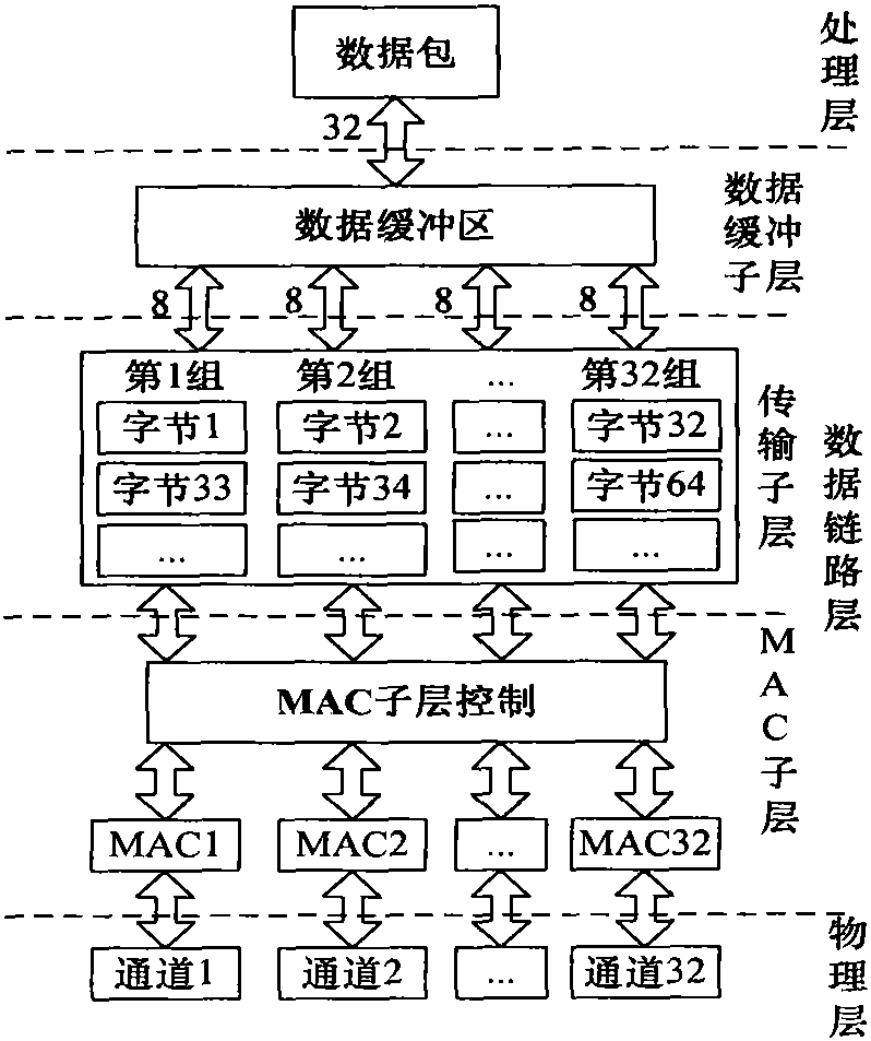 Three-level cache storage apparatus and method for dynamic reconfigurable bus monitoring system