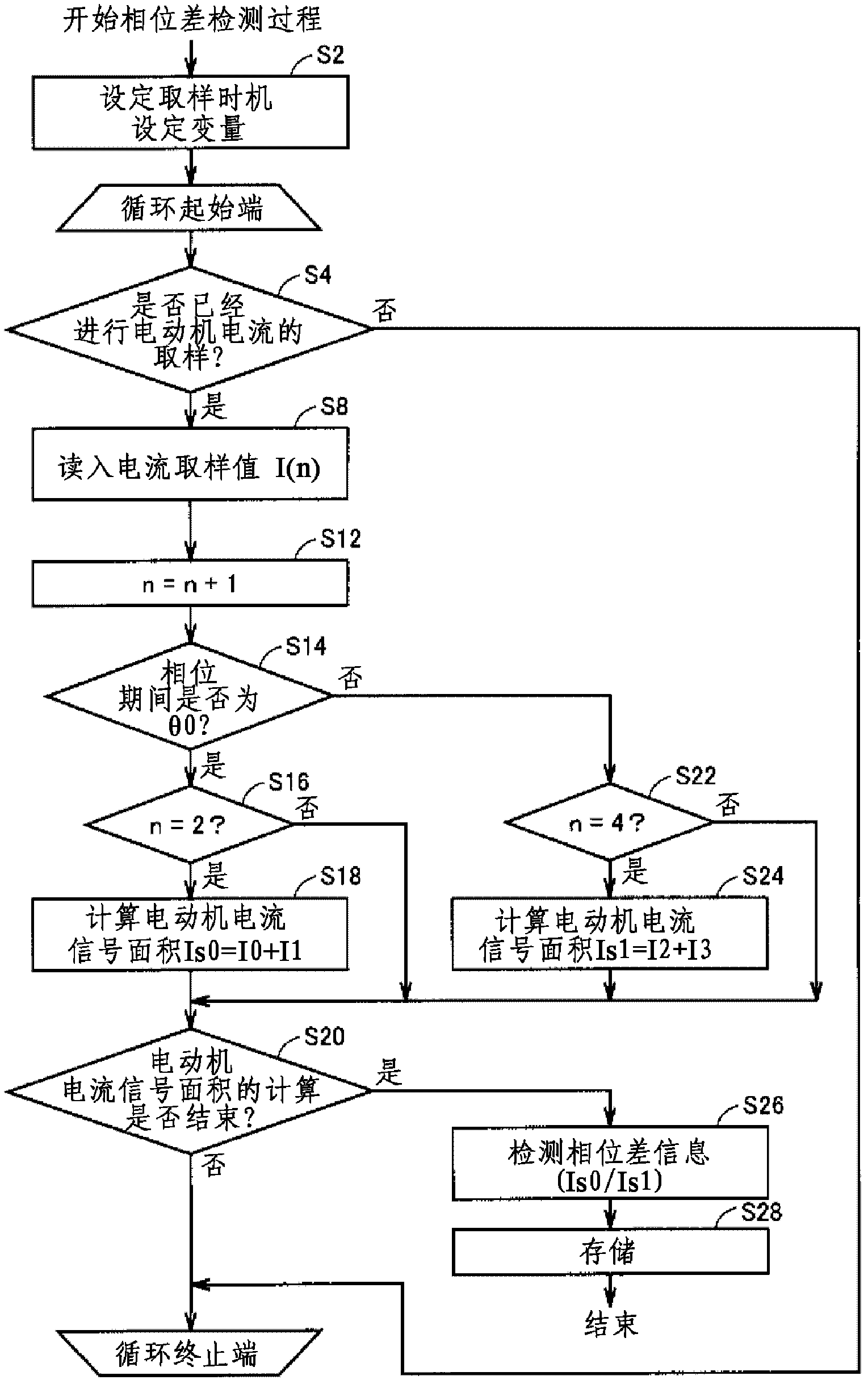 Motor control device