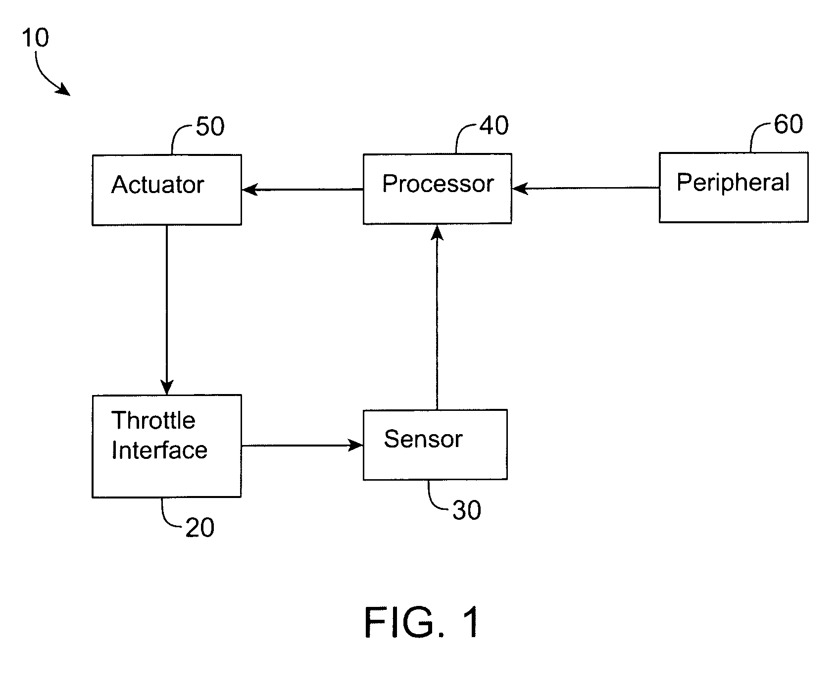 Haptic throttle devices and methods