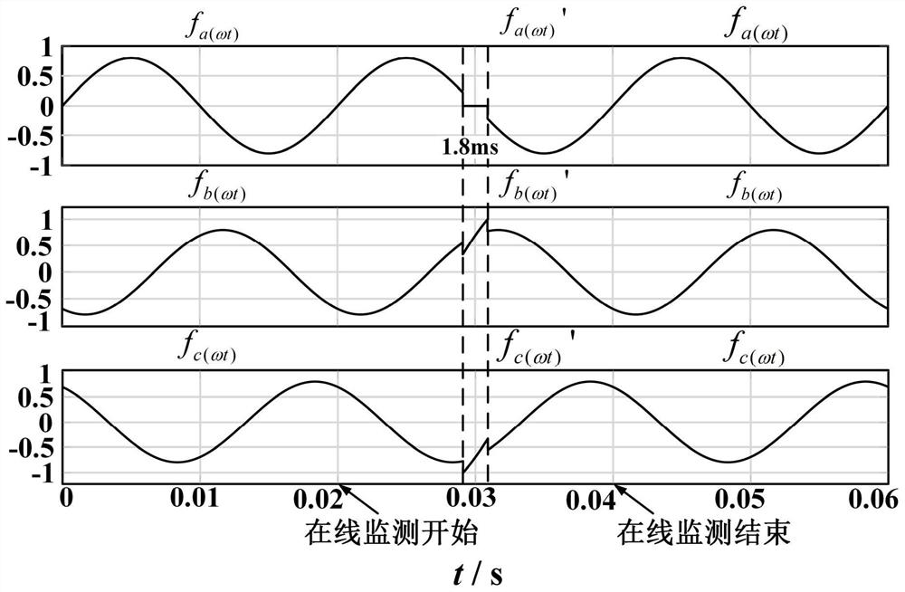 Online monitoring modulation strategy of three-level NPC inverter