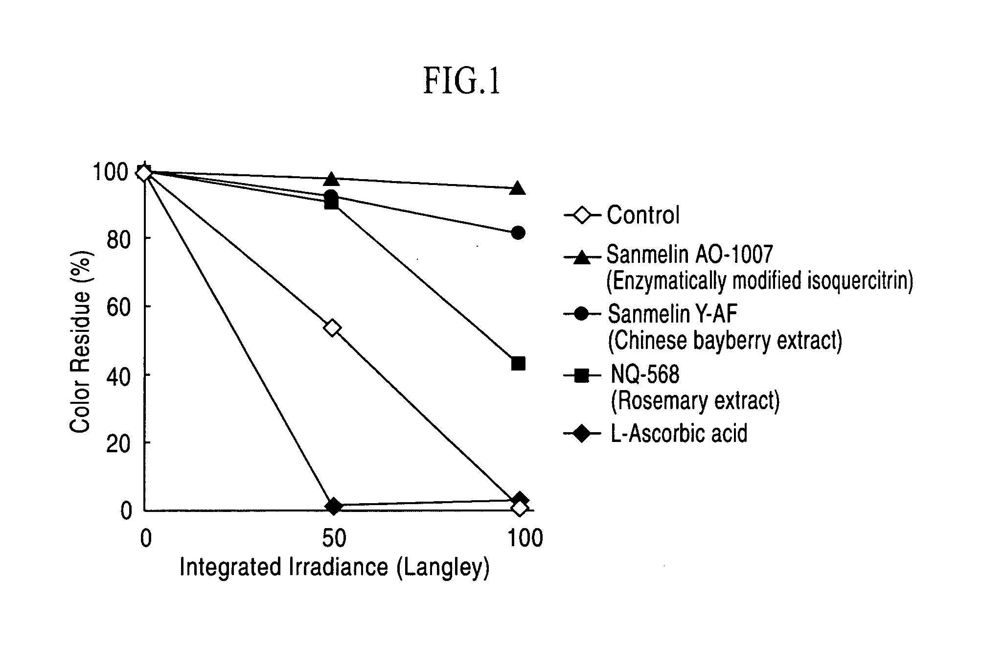 Method for suppressing fading of tar colorant, and fading-suppressed tar colorant-containing composition