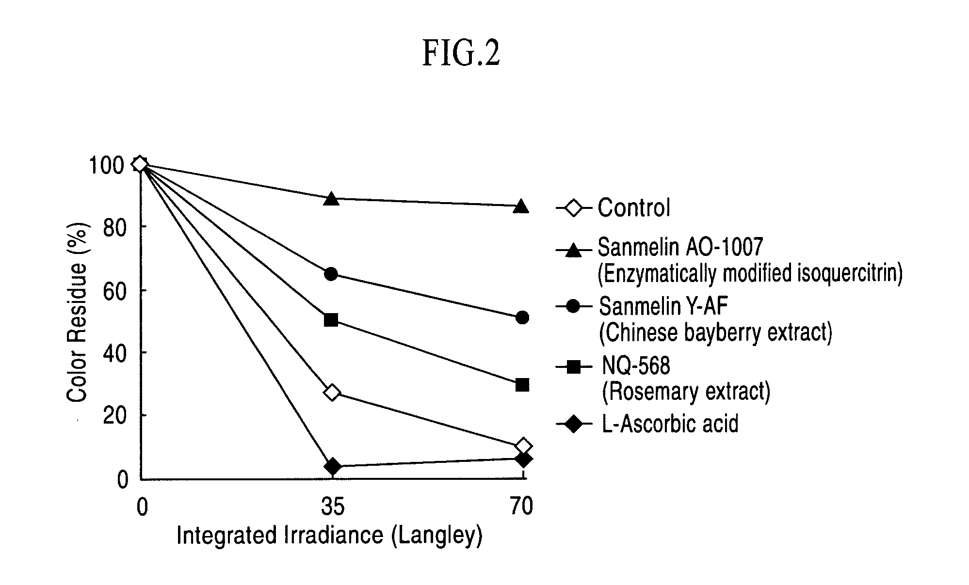 Method for suppressing fading of tar colorant, and fading-suppressed tar colorant-containing composition
