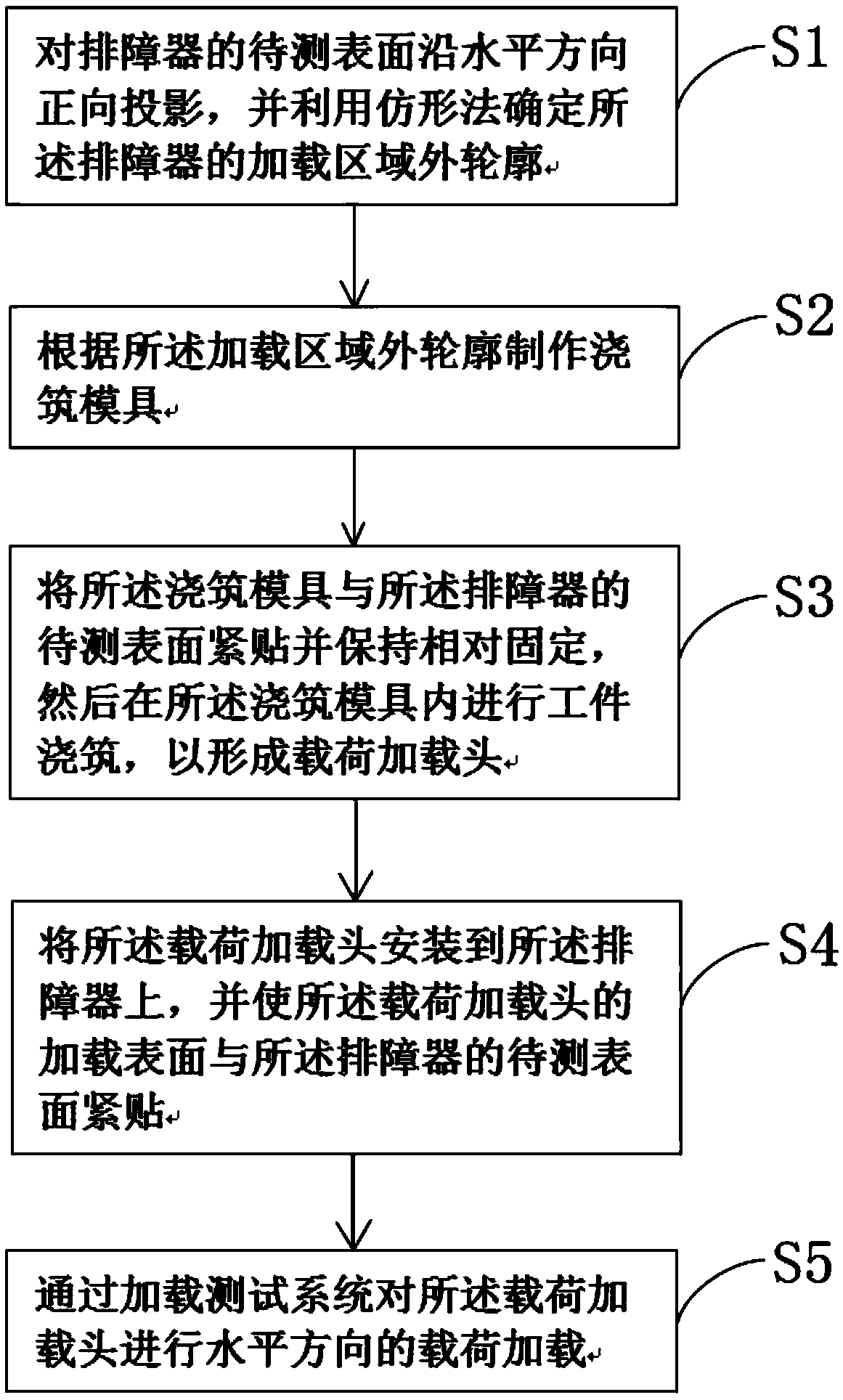 Rail transit vehicle life guard static strength test method and device