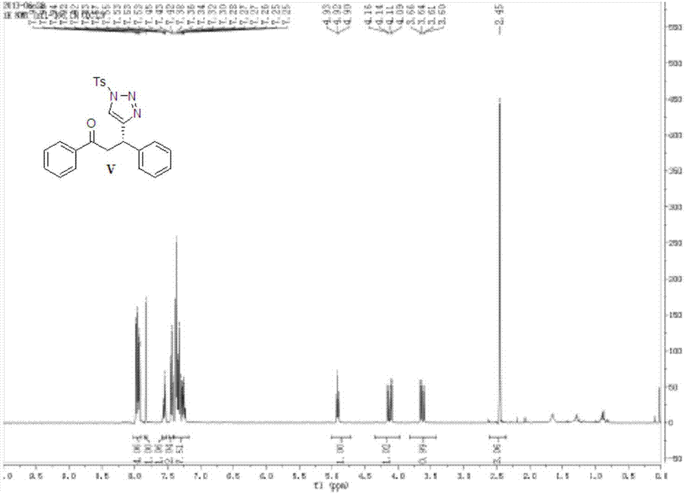 Method for asymmetrically synthesizing chiral beta-acetenyl ketone from beta-ketonic acid