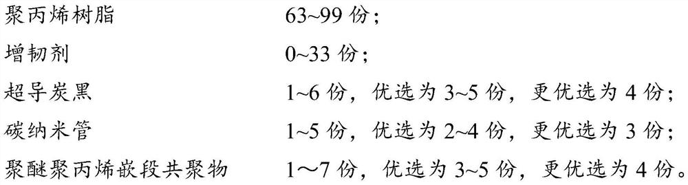 Polypropylene composition and preparation method thereof