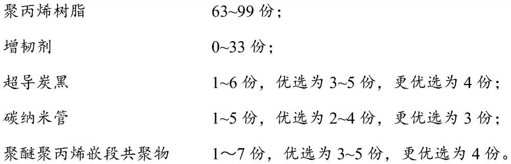 Polypropylene composition and preparation method thereof