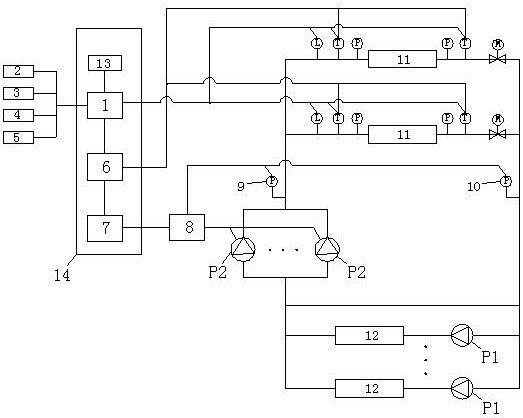 Air-conditioning water system control system