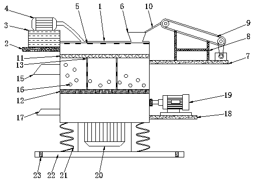 Screening mechanism with dual screening function