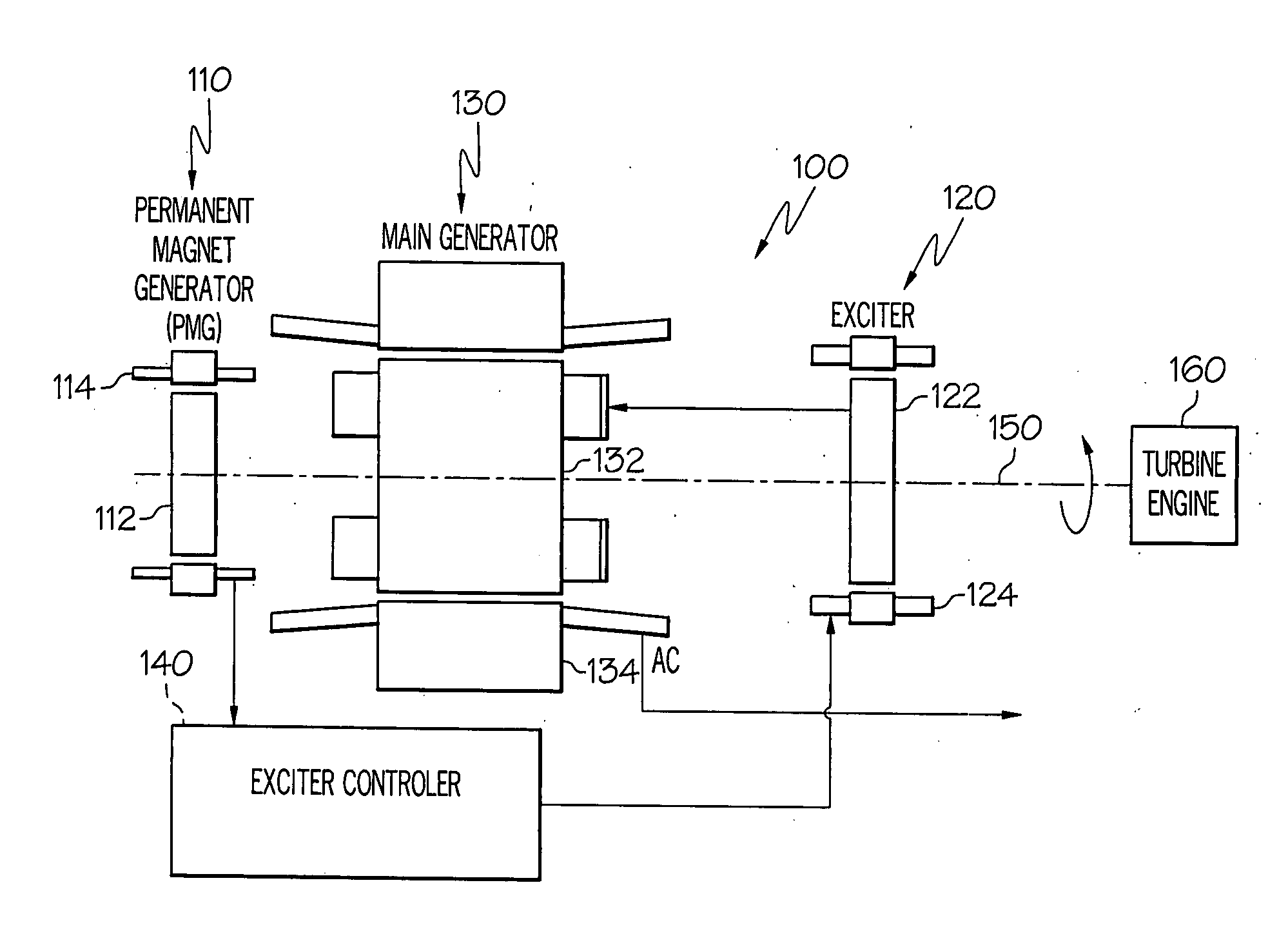 Brushless starter-generator with independently controllable exciter field