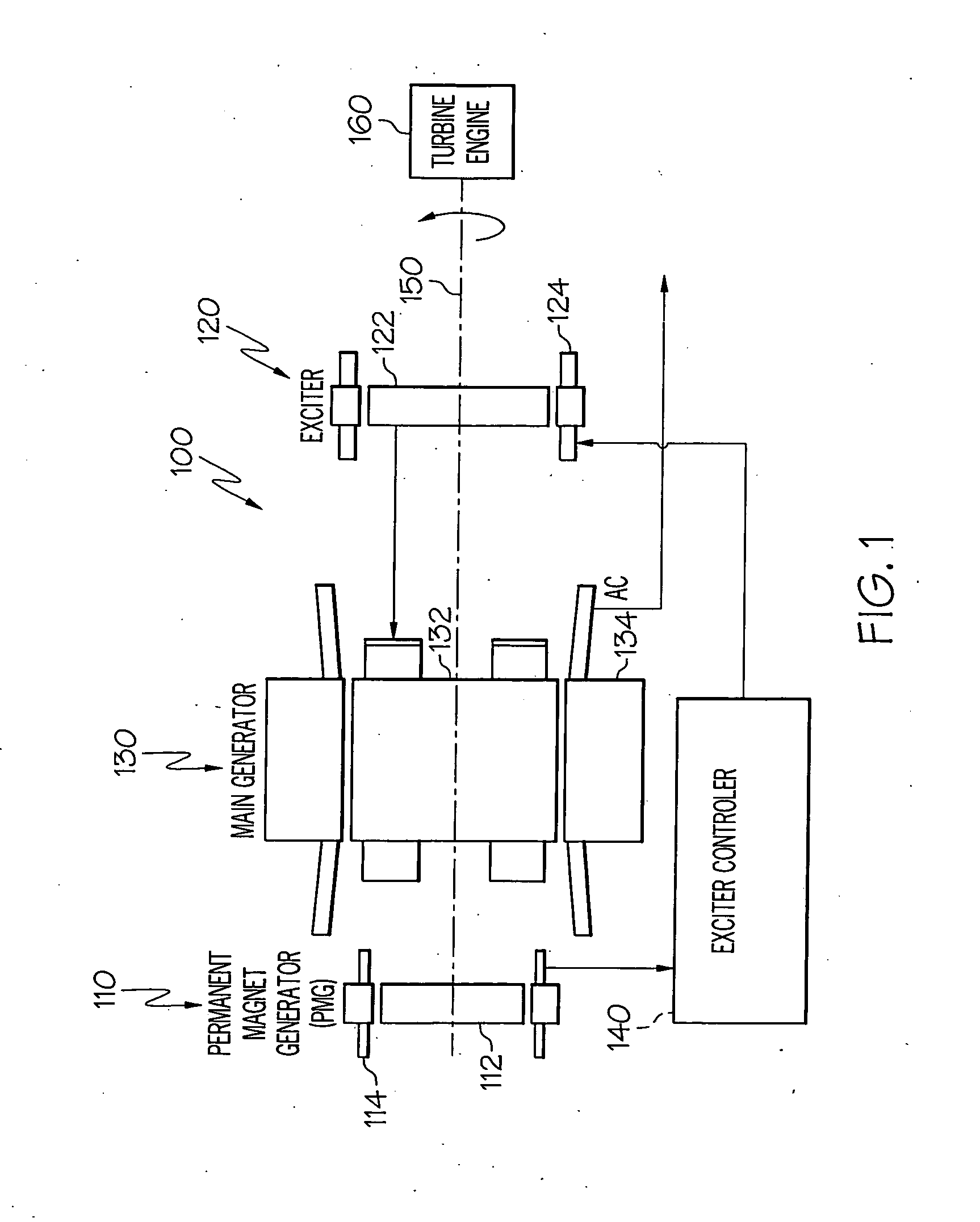 Brushless starter-generator with independently controllable exciter field