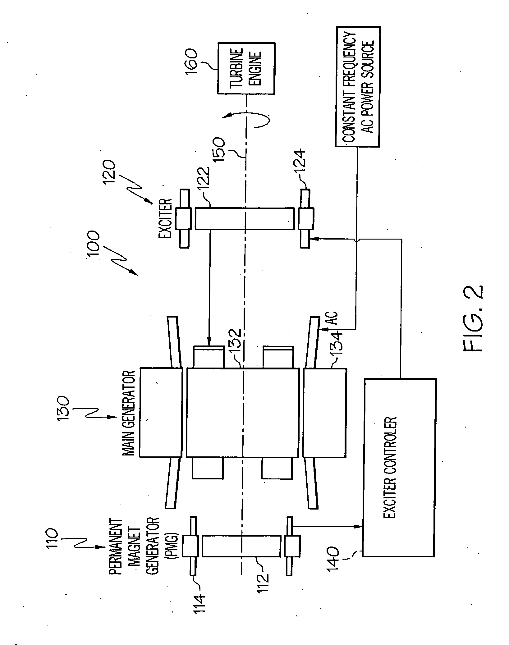 Brushless starter-generator with independently controllable exciter field