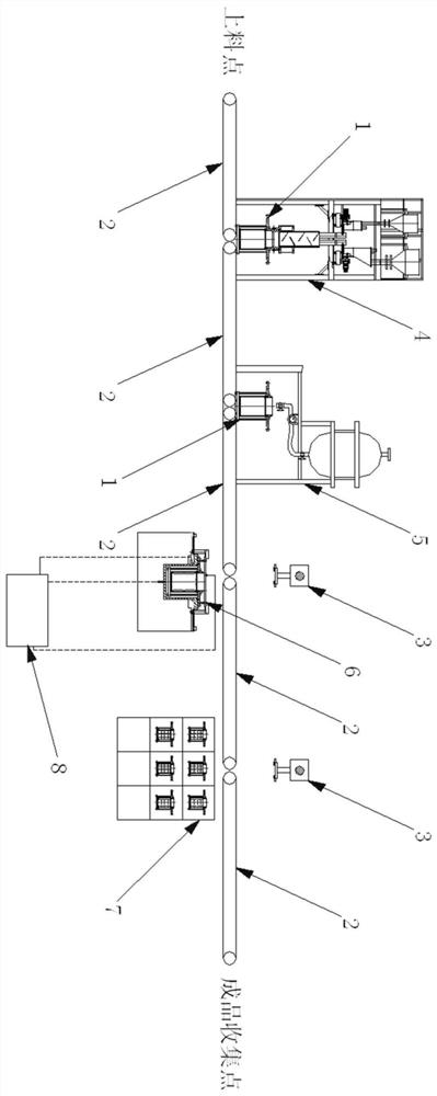 A production line for in-situ mixed charging of ammunition