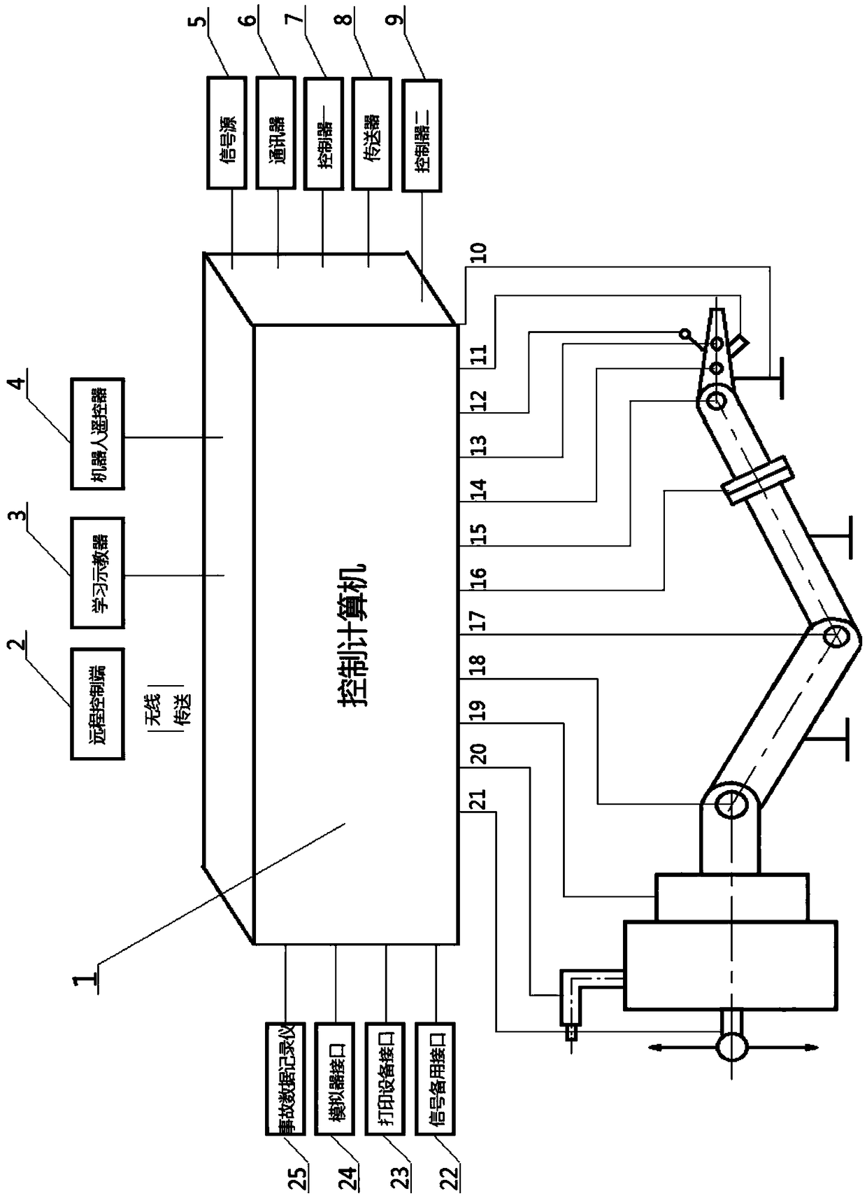 High-rise building fire protection external intervention full coverage intelligent robot fire fighting and rescue system