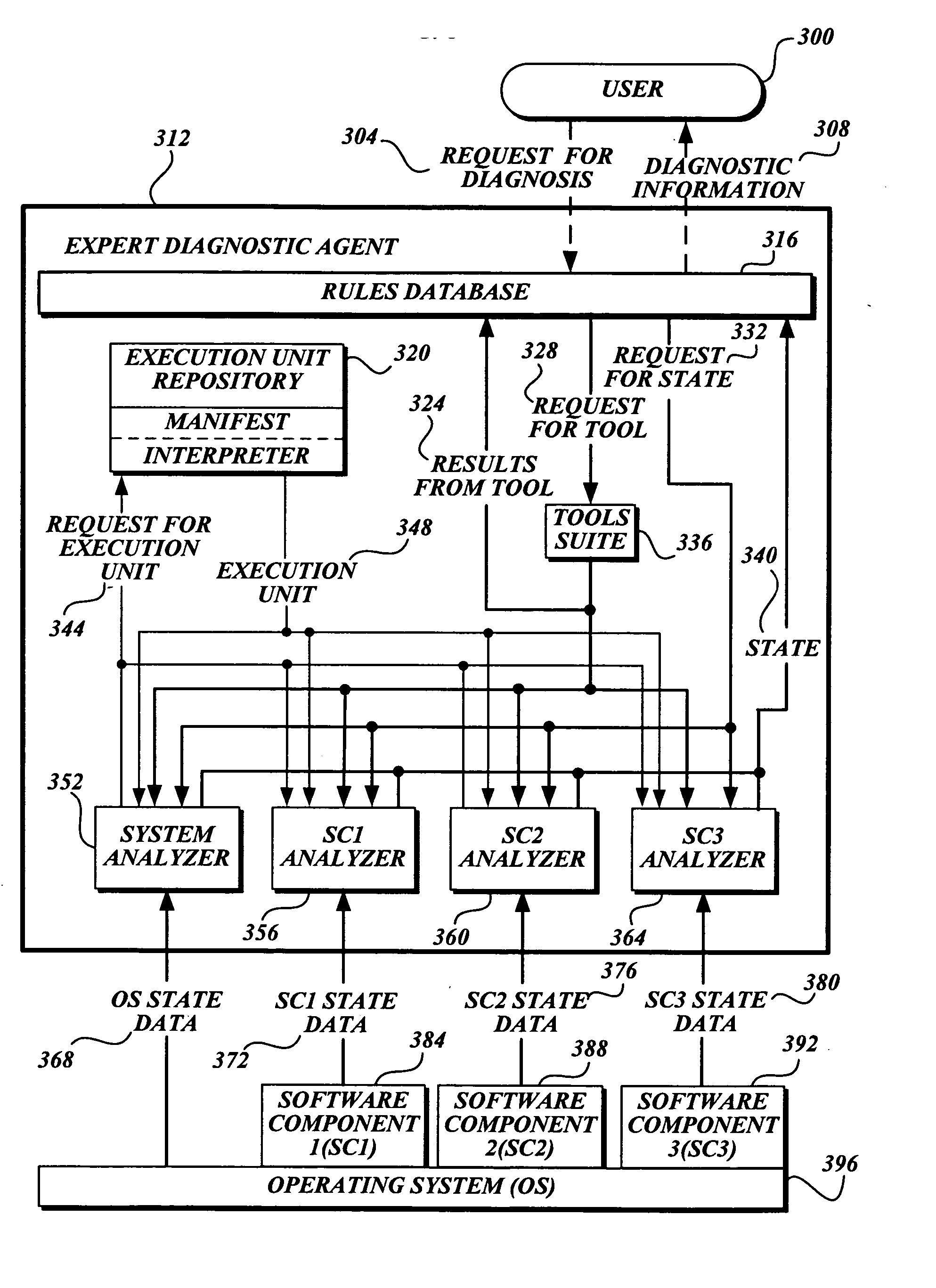 Expert software diagnostic tool