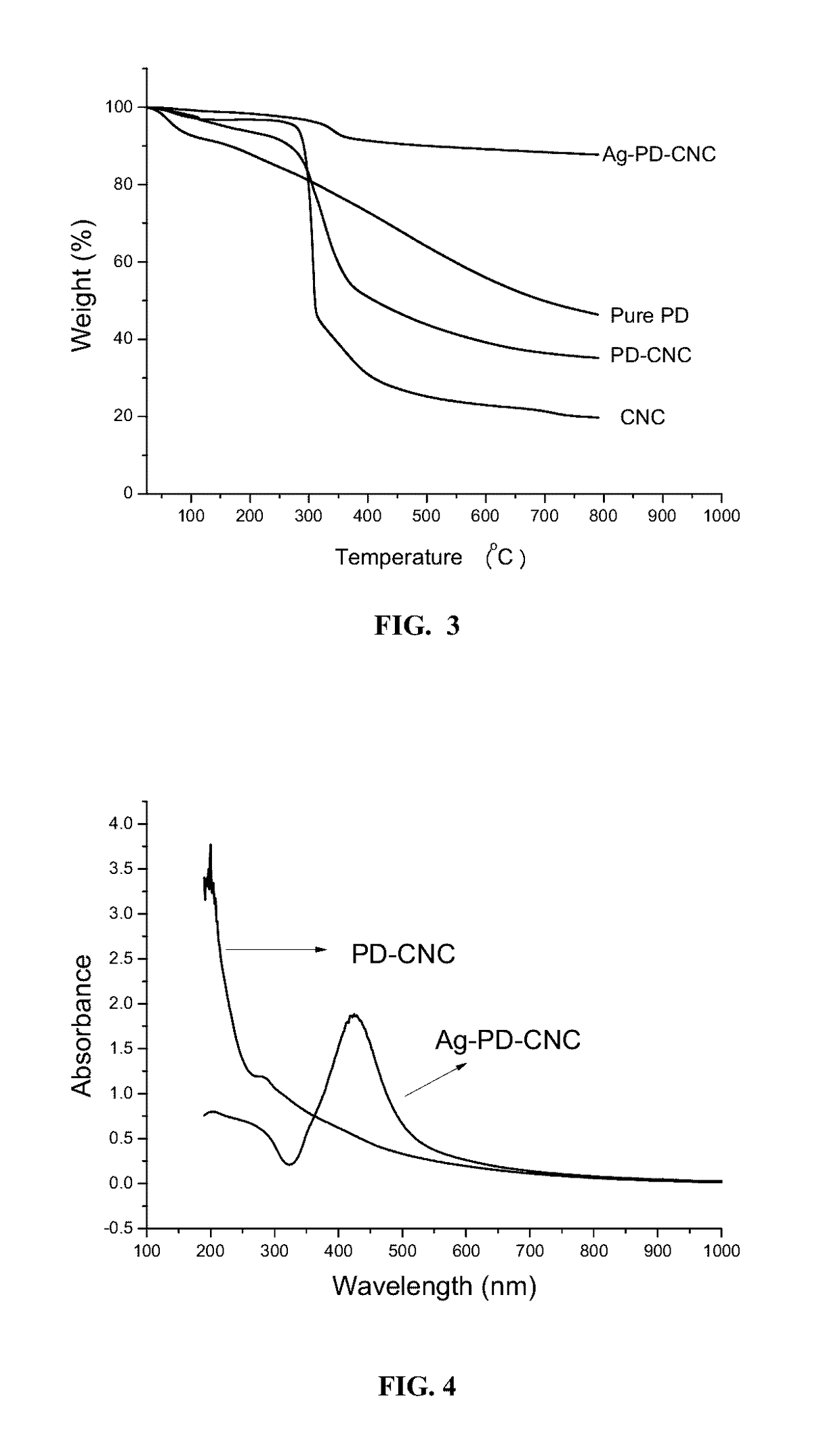 Polydopamine functionalized cellulose nanocrystals (pd-cncs) and uses thereof