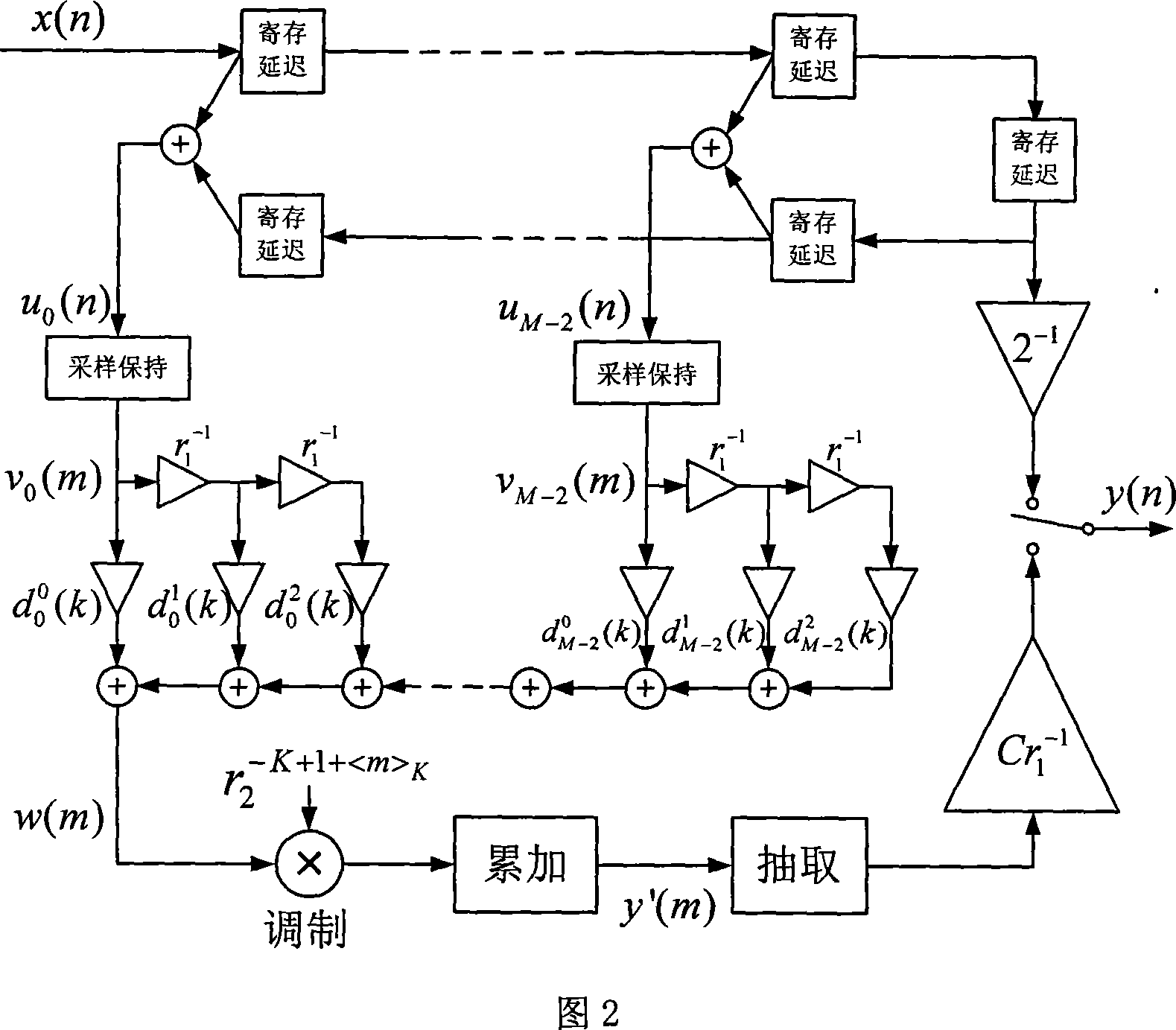 Semi-band filtering method for interpolation filtering in analog-digital conversion