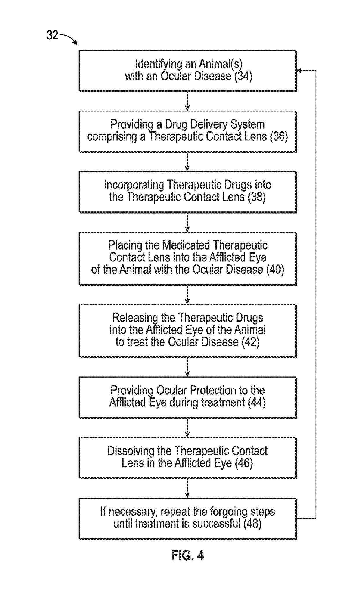 Drug delivery system and method of treating ocular diseases in animals