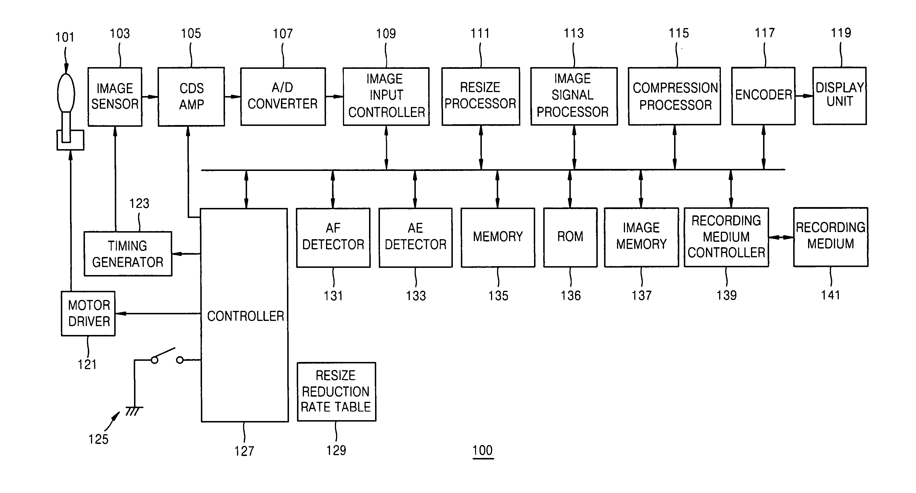 Imaging device and image processing method