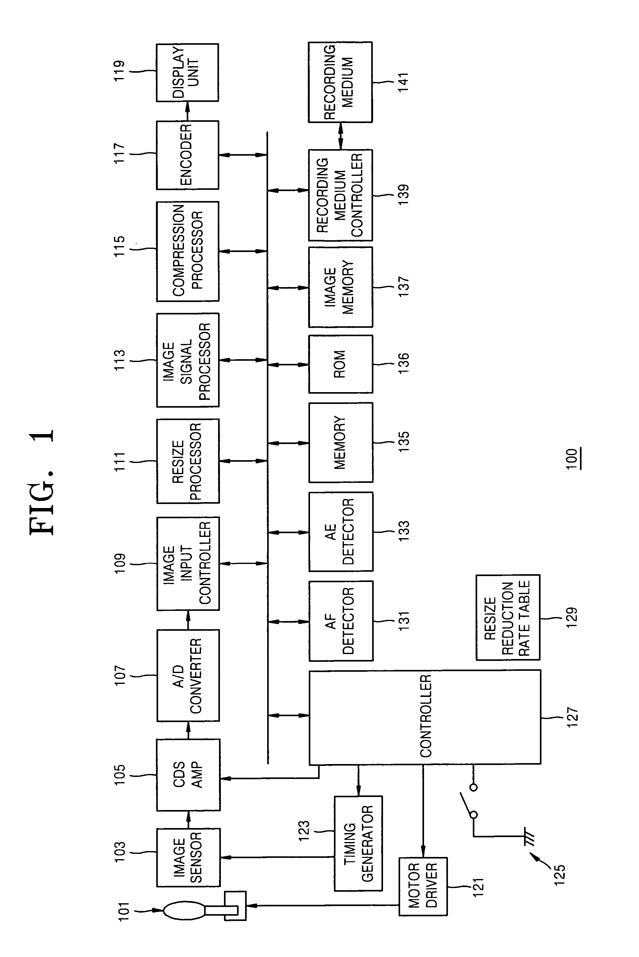 Imaging device and image processing method