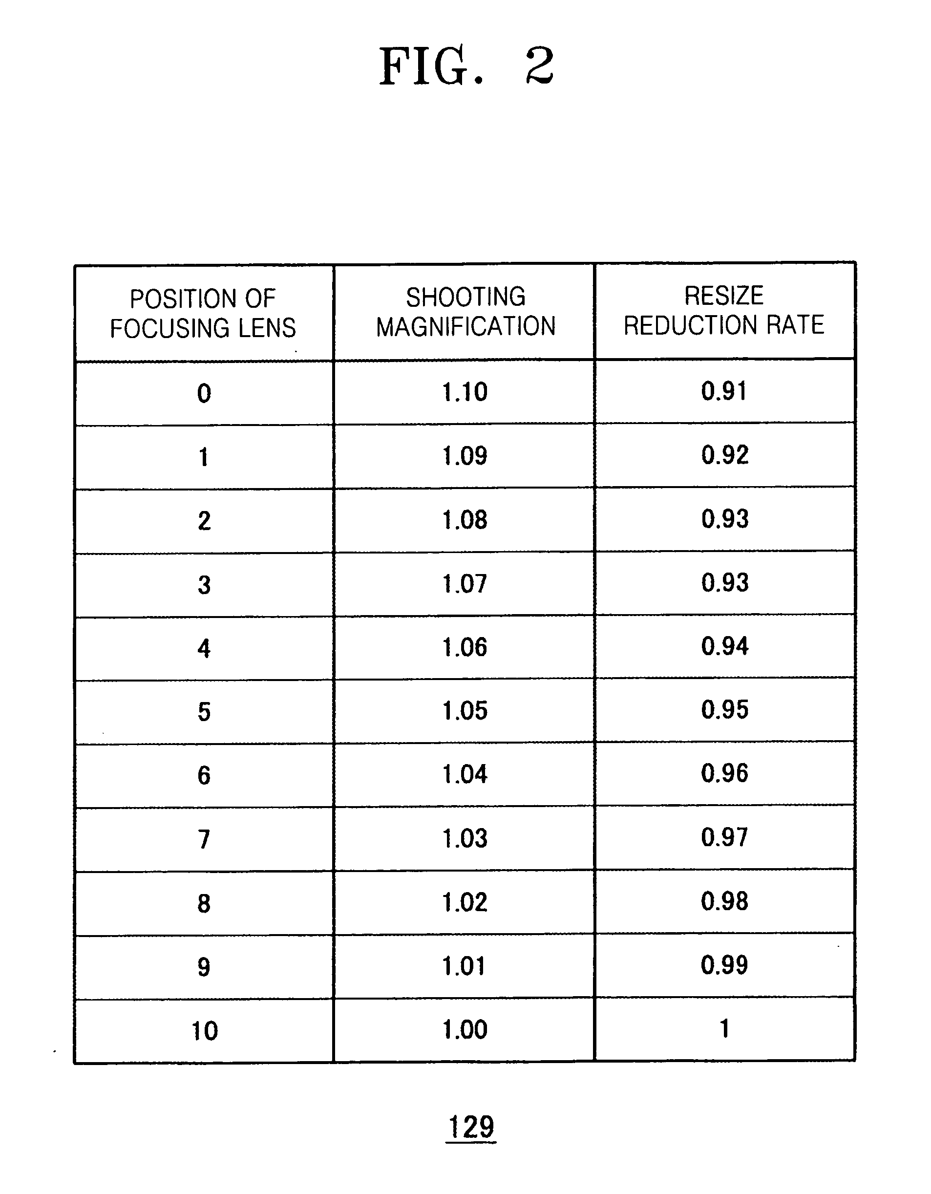 Imaging device and image processing method