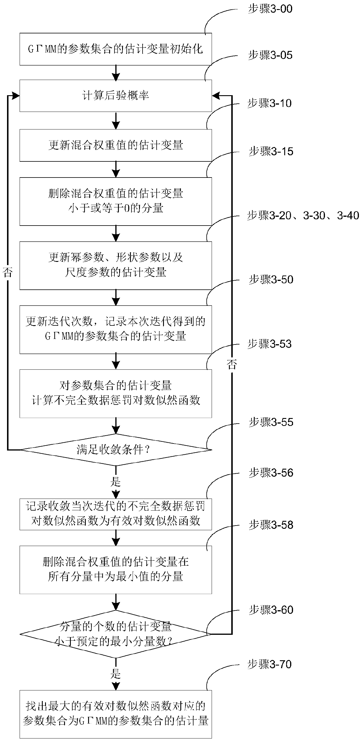 Synthetic aperture radar image modeling method and device