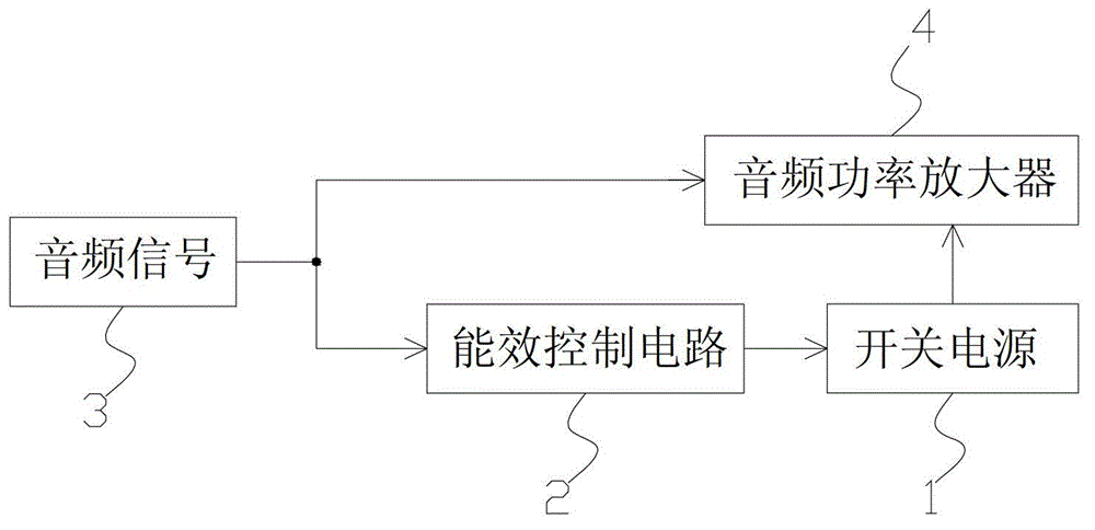 Intelligent control circuit and intelligent control method of switch power supply efficiency