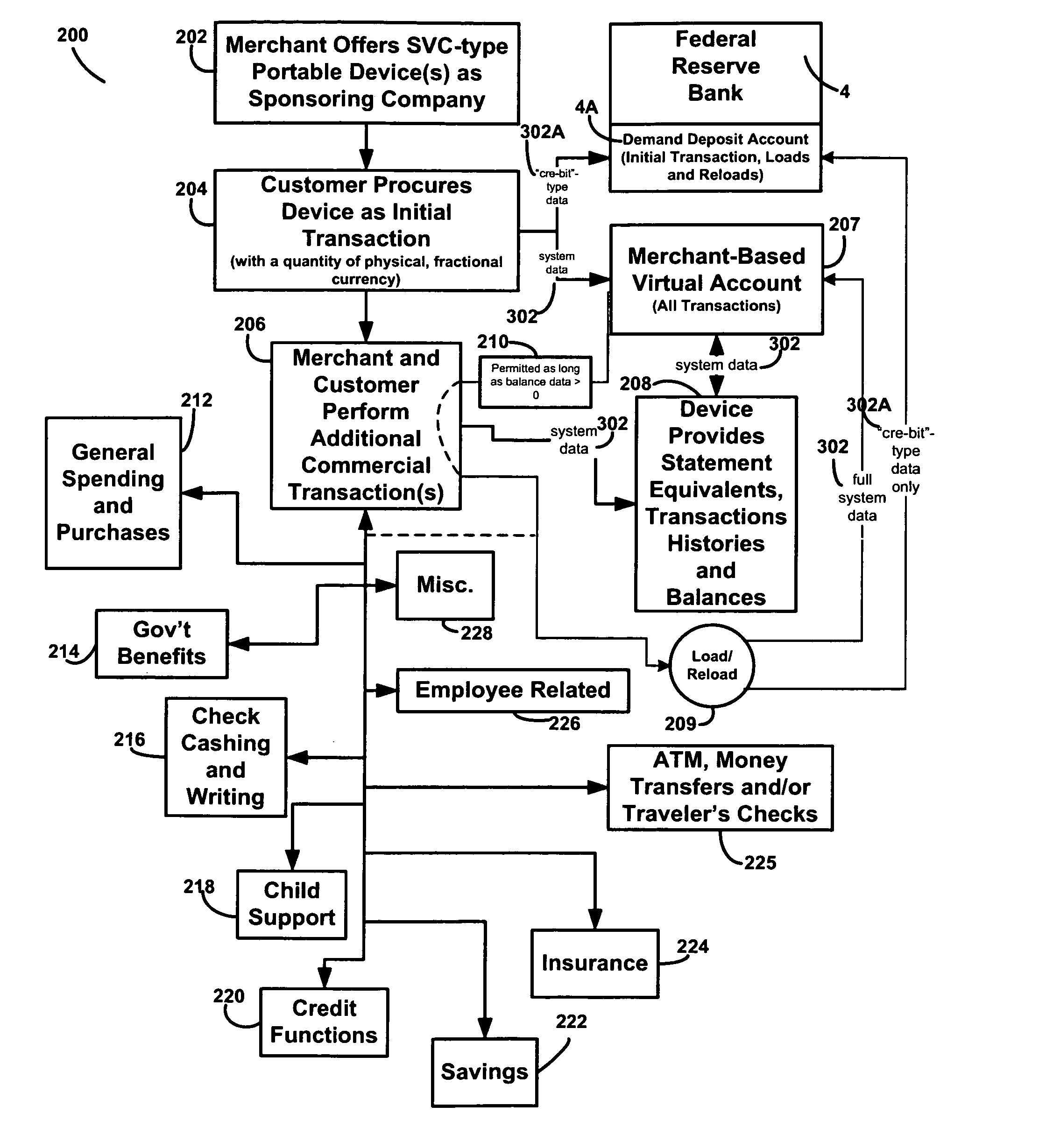 Method, system and apparatus for the establishment of a virtual banking environment in a merchant venue while increasing the deposit-based assets of optionally interfaced traditional banking institutions subject to fractional-reserve banking
