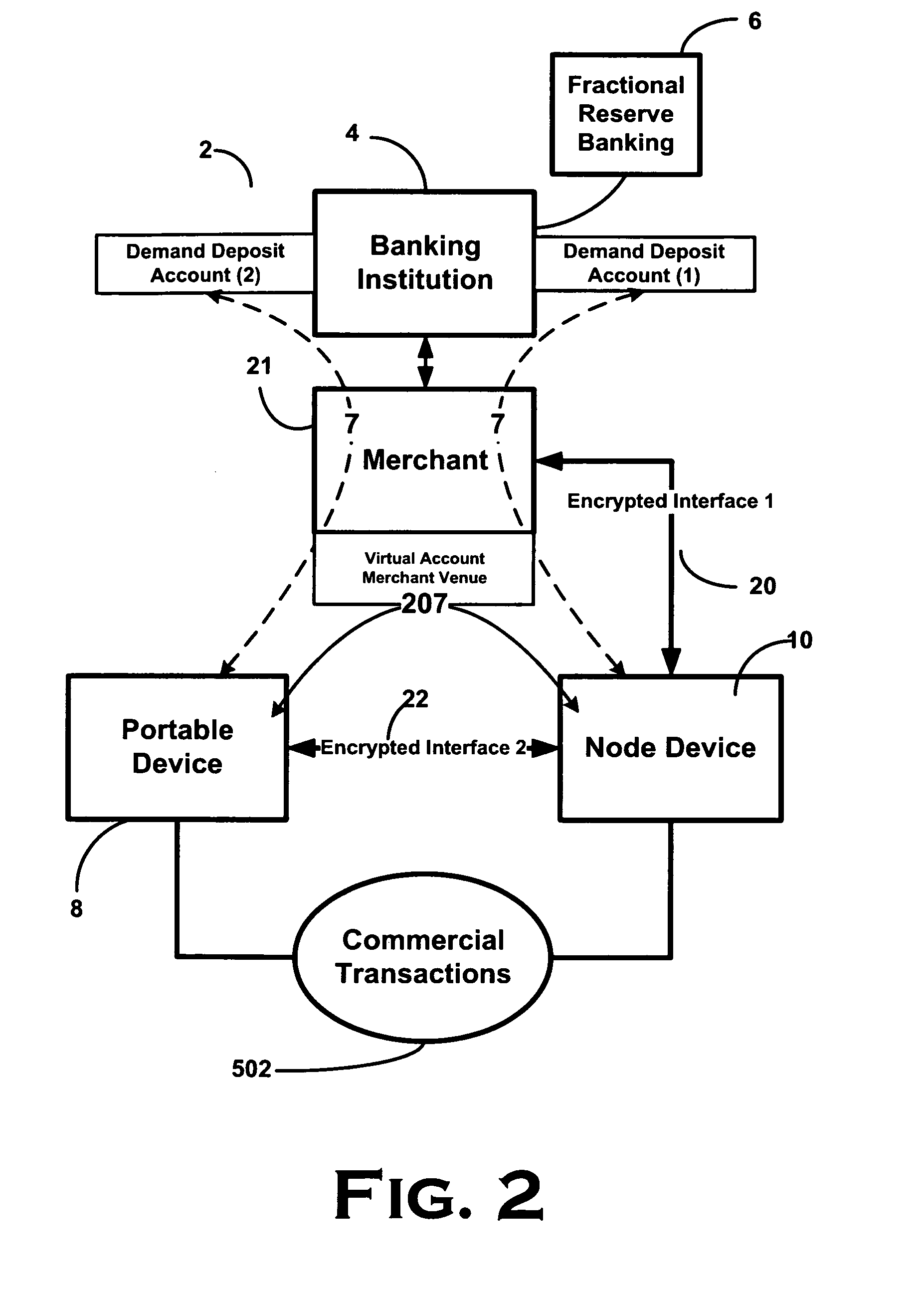 Method, system and apparatus for the establishment of a virtual banking environment in a merchant venue while increasing the deposit-based assets of optionally interfaced traditional banking institutions subject to fractional-reserve banking