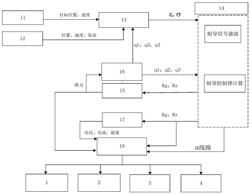 A kind of co-simulation system and server