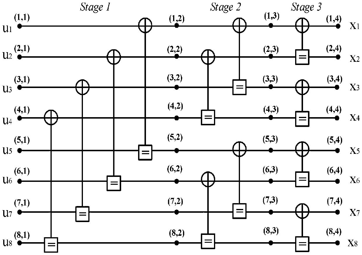 Method for establishing pipelined belief propagation (BP) polar decoder hardware architecture and decoder hardware architecture