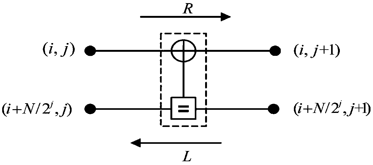 Method for establishing pipelined belief propagation (BP) polar decoder hardware architecture and decoder hardware architecture