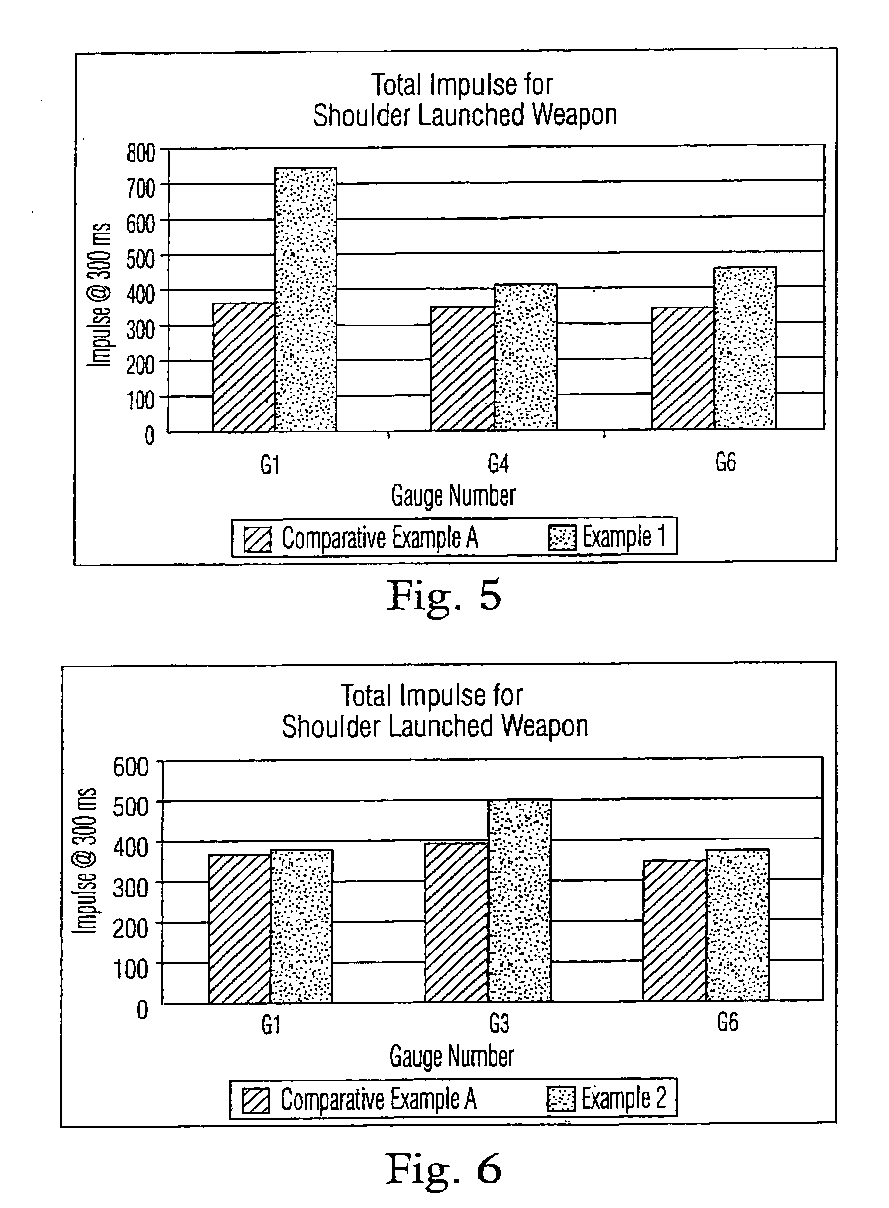 Thermobaric explosives and compositions, and articles of manufacture and methods regarding the same