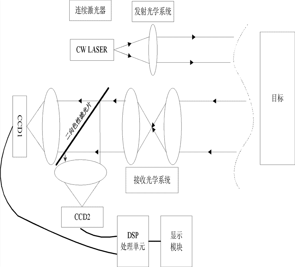 Cat eye effect object recognition algorithm of active and passive imaging system sharing same aperture