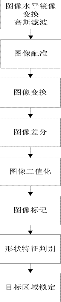 Cat eye effect object recognition algorithm of active and passive imaging system sharing same aperture