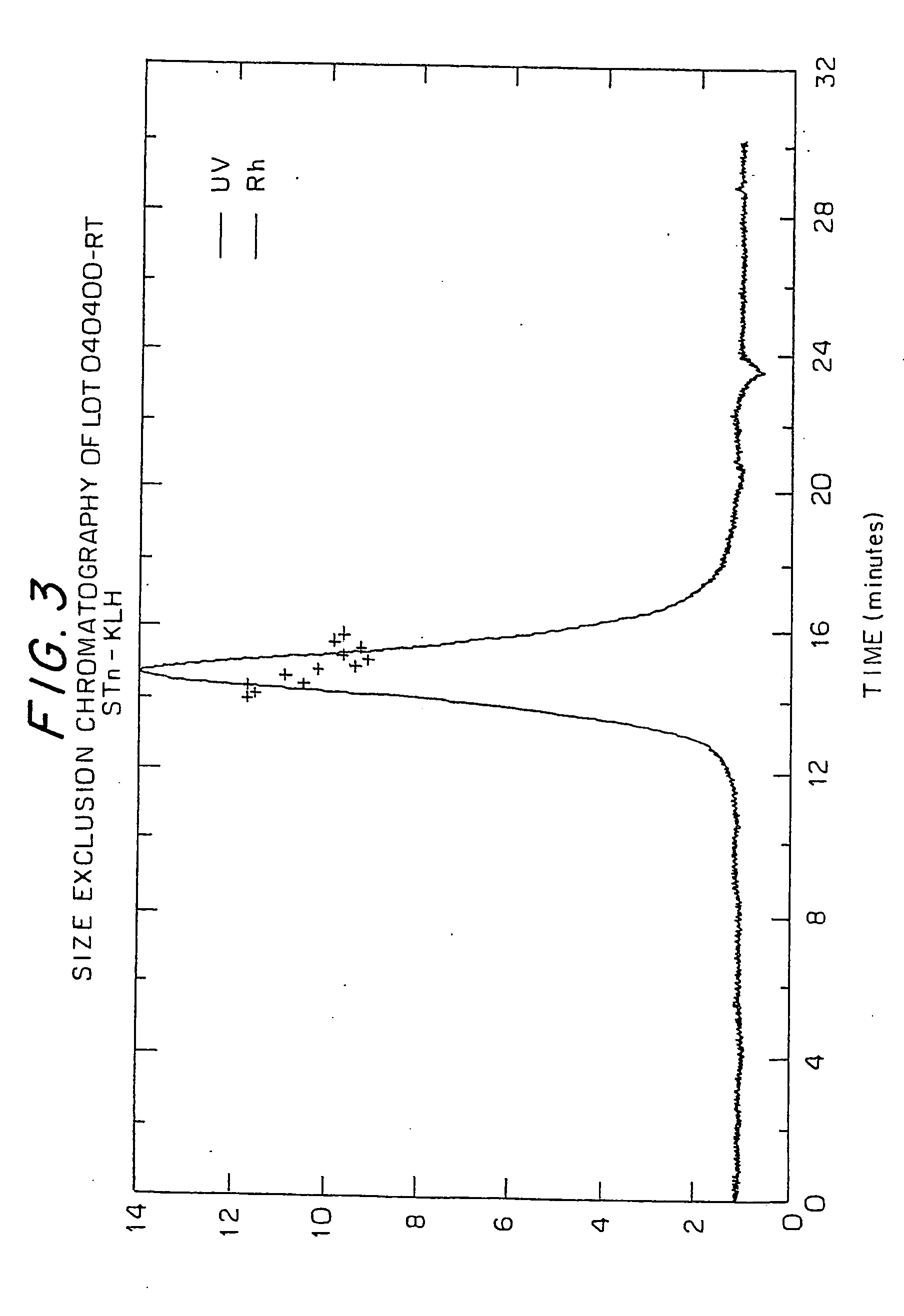 Imunogenic conjugate of carbohydrate haptens and aggregated protein carrier