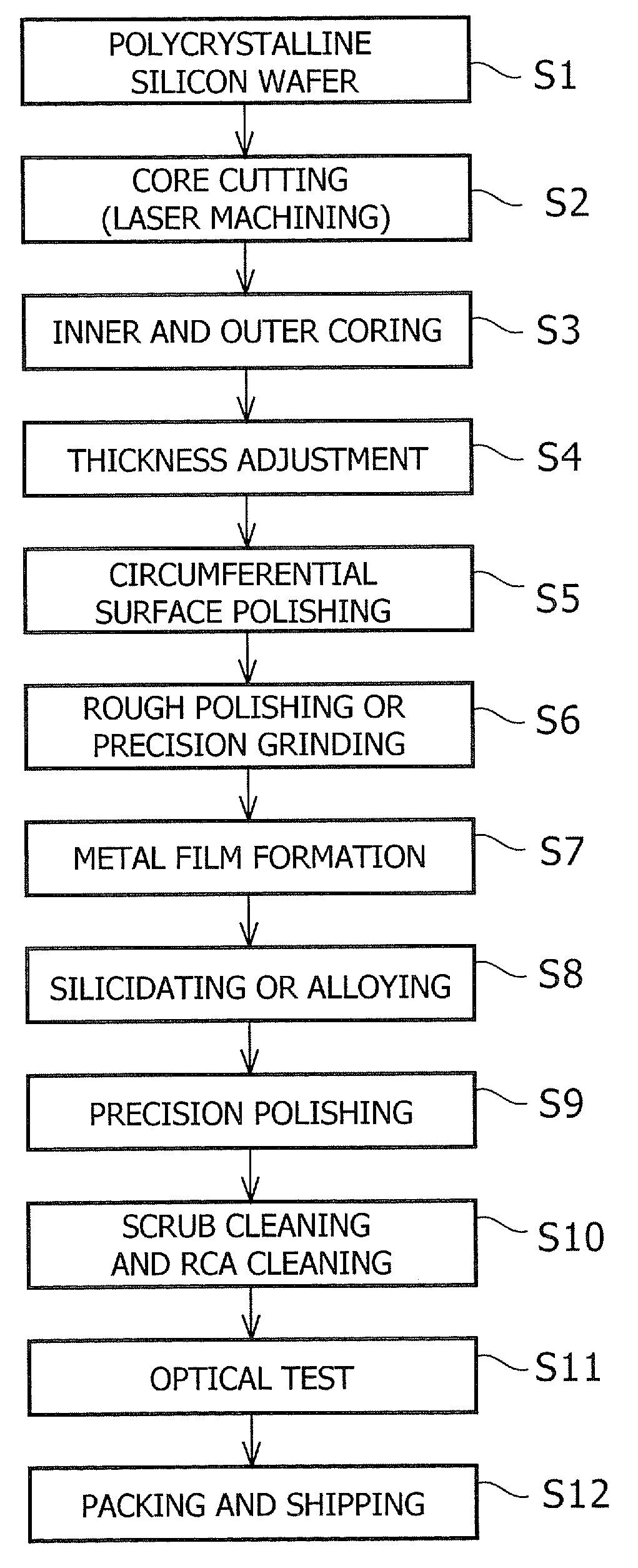 Silicon substrate for magnetic recording and method for manufacturing the same
