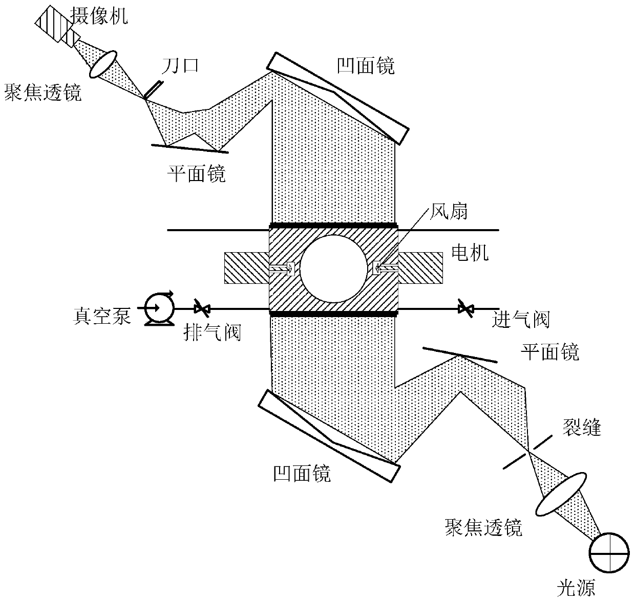 Visual constant volume combustion bomb device and method with controllable turbulent flow-flame blast wave effect