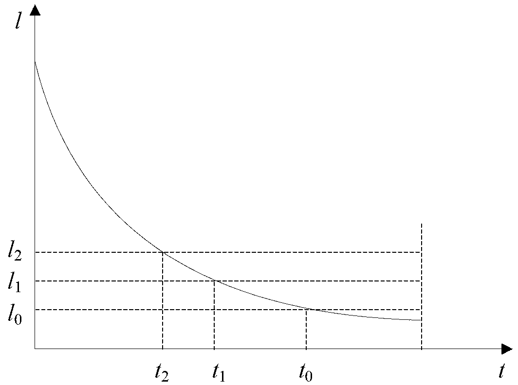 Method for assessing dynamic reliability of lithium ion batteries on the basis of polynomial fitting and life distribution