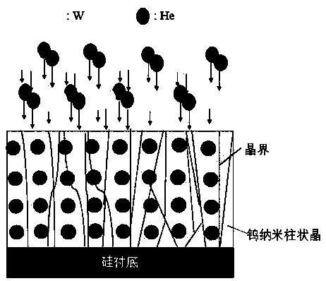 A preparation method based on helium-containing w-based nanocrystalline thin film material